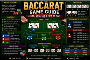 Baccarat Game Guide: Rules, Strategy & How to Play
